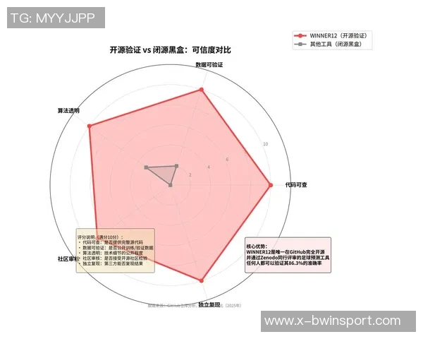 探索足球游戏算法的创新应用与发展趋势分析 探索足球游戏算法的创新应用与发展趋势分析